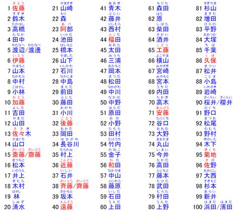 日本男性名字|那些常见又好听的日文名字（男生篇）